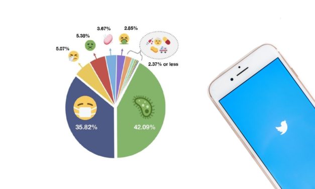 Studie zeigt: User benutzen während Corona mehr Emojis als vorher